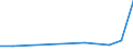 Flow: Exports / Measure: Values / Partner Country: Barbados / Reporting Country: Germany