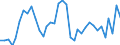 Handelsstrom: Exporte / Maßeinheit: Werte / Partnerland: Barbados / Meldeland: New Zealand