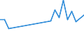 Flow: Exports / Measure: Values / Partner Country: Barbados / Reporting Country: United Kingdom