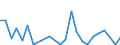 Flow: Exports / Measure: Values / Partner Country: Belgium, Luxembourg / Reporting Country: Australia