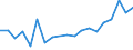 Flow: Exports / Measure: Values / Partner Country: Belgium, Luxembourg / Reporting Country: Belgium