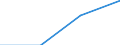 Flow: Exports / Measure: Values / Partner Country: Belgium, Luxembourg / Reporting Country: Chile