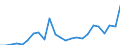 Flow: Exports / Measure: Values / Partner Country: Belgium, Luxembourg / Reporting Country: France incl. Monaco & overseas