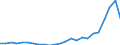 Flow: Exports / Measure: Values / Partner Country: Belgium, Luxembourg / Reporting Country: Germany