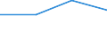 Flow: Exports / Measure: Values / Partner Country: Belgium, Luxembourg / Reporting Country: Greece