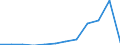 Flow: Exports / Measure: Values / Partner Country: Belgium, Luxembourg / Reporting Country: Luxembourg