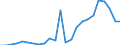 Flow: Exports / Measure: Values / Partner Country: Belgium, Luxembourg / Reporting Country: Netherlands