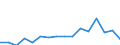 Flow: Exports / Measure: Values / Partner Country: Belgium, Luxembourg / Reporting Country: Spain