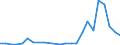 Flow: Exports / Measure: Values / Partner Country: Belgium, Luxembourg / Reporting Country: United Kingdom