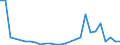 Flow: Exports / Measure: Values / Partner Country: World / Reporting Country: Austria