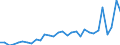 Flow: Exports / Measure: Values / Partner Country: World / Reporting Country: Belgium