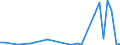 Flow: Exports / Measure: Values / Partner Country: World / Reporting Country: Canada