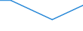 Flow: Exports / Measure: Values / Partner Country: World / Reporting Country: Chile