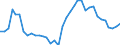 Flow: Exports / Measure: Values / Partner Country: World / Reporting Country: France incl. Monaco & overseas