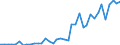 Handelsstrom: Exporte / Maßeinheit: Werte / Partnerland: World / Meldeland: Germany