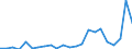 Flow: Exports / Measure: Values / Partner Country: World / Reporting Country: Luxembourg