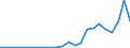 Flow: Exports / Measure: Values / Partner Country: World / Reporting Country: Mexico