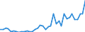 Flow: Exports / Measure: Values / Partner Country: World / Reporting Country: Netherlands