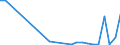 Flow: Exports / Measure: Values / Partner Country: World / Reporting Country: Poland