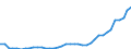 Flow: Exports / Measure: Values / Partner Country: World / Reporting Country: Spain