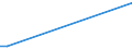 Flow: Exports / Measure: Values / Partner Country: World / Reporting Country: Sweden