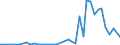 Flow: Exports / Measure: Values / Partner Country: World / Reporting Country: United Kingdom