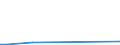 Flow: Exports / Measure: Values / Partner Country: Bahrain / Reporting Country: Australia