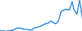 Flow: Exports / Measure: Values / Partner Country: Canada / Reporting Country: Australia