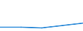 Flow: Exports / Measure: Values / Partner Country: Canada / Reporting Country: Germany