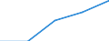 Flow: Exports / Measure: Values / Partner Country: Canada / Reporting Country: Ireland