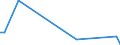 Flow: Exports / Measure: Values / Partner Country: Sri Lanka / Reporting Country: Australia