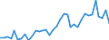 Flow: Exports / Measure: Values / Partner Country: Chinese Taipei / Reporting Country: Australia