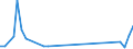 Flow: Exports / Measure: Values / Partner Country: Chinese Taipei / Reporting Country: New Zealand