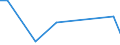 Flow: Exports / Measure: Values / Partner Country: France excl. Monaco & overseas / Reporting Country: Germany