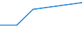 Flow: Exports / Measure: Values / Partner Country: France excl. Monaco & overseas / Reporting Country: Greece