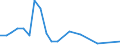 Flow: Exports / Measure: Values / Partner Country: France excl. Monaco & overseas / Reporting Country: New Zealand