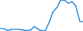 Flow: Exports / Measure: Values / Partner Country: France excl. Monaco & overseas / Reporting Country: Spain