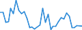 Flow: Exports / Measure: Values / Partner Country: France incl. Monaco & overseas / Reporting Country: Australia