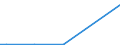 Flow: Exports / Measure: Values / Partner Country: France incl. Monaco & overseas / Reporting Country: Ireland