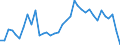 Flow: Exports / Measure: Values / Partner Country: France incl. Monaco & overseas / Reporting Country: New Zealand