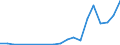 Flow: Exports / Measure: Values / Partner Country: France incl. Monaco & overseas / Reporting Country: Portugal