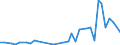 Flow: Exports / Measure: Values / Partner Country: France incl. Monaco & overseas / Reporting Country: United Kingdom