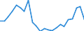 Flow: Exports / Measure: Values / Partner Country: Guadeloupe / Reporting Country: New Zealand