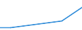 Flow: Exports / Measure: Values / Partner Country: Hong Kong SAR of China / Reporting Country: Canada