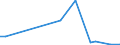 Flow: Exports / Measure: Values / Partner Country: Hong Kong SAR of China / Reporting Country: France incl. Monaco & overseas