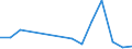 Flow: Exports / Measure: Values / Partner Country: Hong Kong SAR of China / Reporting Country: Spain