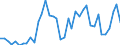 Flow: Exports / Measure: Values / Partner Country: World / Reporting Country: Canada