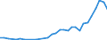 Flow: Exports / Measure: Values / Partner Country: World / Reporting Country: Czech Rep.