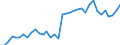 Flow: Exports / Measure: Values / Partner Country: World / Reporting Country: France incl. Monaco & overseas