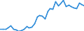 Flow: Exports / Measure: Values / Partner Country: World / Reporting Country: Germany